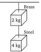 Physics-Mechanical Properties of Solids-80088.png